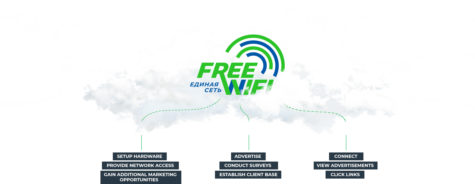 free wifi франшиза
